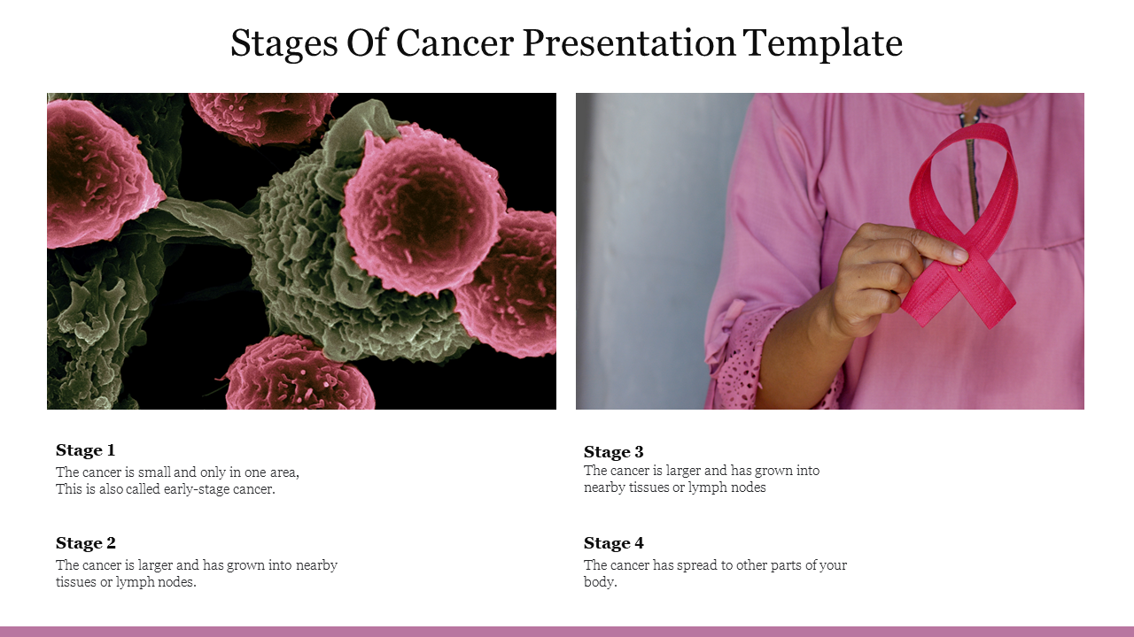 Stages Of Cancer Presentation Template